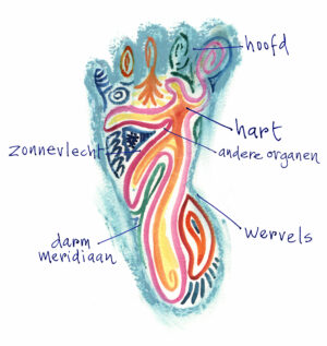 Enna Voetreflextherapie